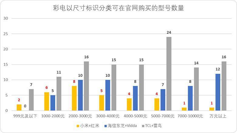 “小米方法论”研究Ⅰ：雷军何以通杀手机、家电、汽车三条赛道<strong></p>
<p>世界原油期货</strong>？