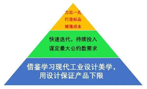 “小米方法论”研究Ⅰ：雷军何以通杀手机、家电、汽车三条赛道<strong></p>
<p>世界原油期货</strong>？