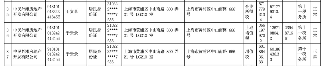 女子4年前借贷900万元<strong></p>
<p>原油期货最新价格</strong>，拿下上海3000万元的豪宅，交房近2年仍未办下不动产权证！竟是因开发商欠税？公司最新回应来了