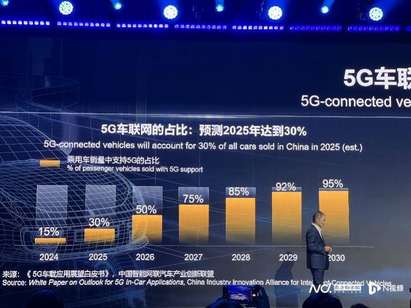 华为徐直军：自动驾驶不能依赖网络<strong></p>
<p>原油期货最新价格</strong>，产业增长需把握四大趋势