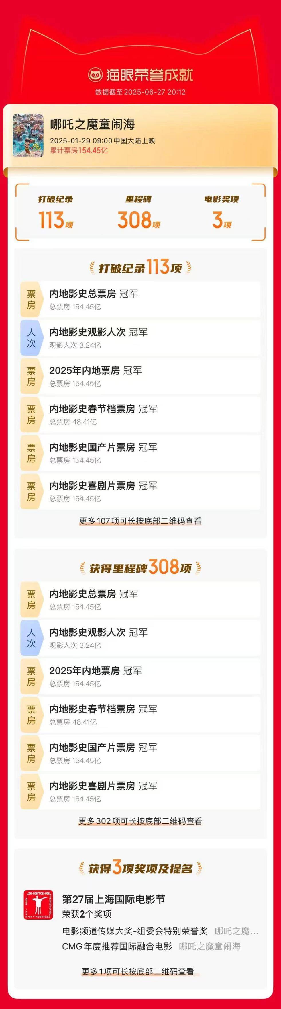 《哪吒2》今天下映，国内票房154.4亿元，哪吒敖丙相约再见