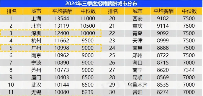拥有100万存款是什么水平<strong></p>
<p>原油的样子</strong>？能否站在财富“金字塔”上层？