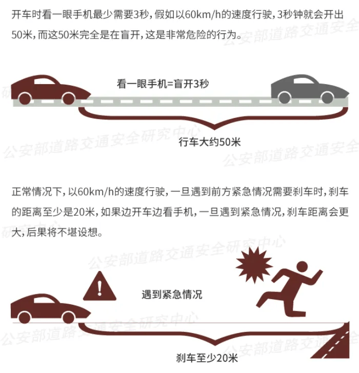 突发！64岁男子开车时低头看手机<strong></p>
<p>原油的样子</strong>，致3死3伤！提醒：勿“分心驾驶”！上海已启用无人机严查！