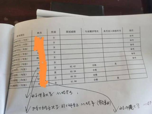 河北一高校引进高层次人才<strong></p>
<p>原油的样子</strong>，第2名举报第1名，官方回应