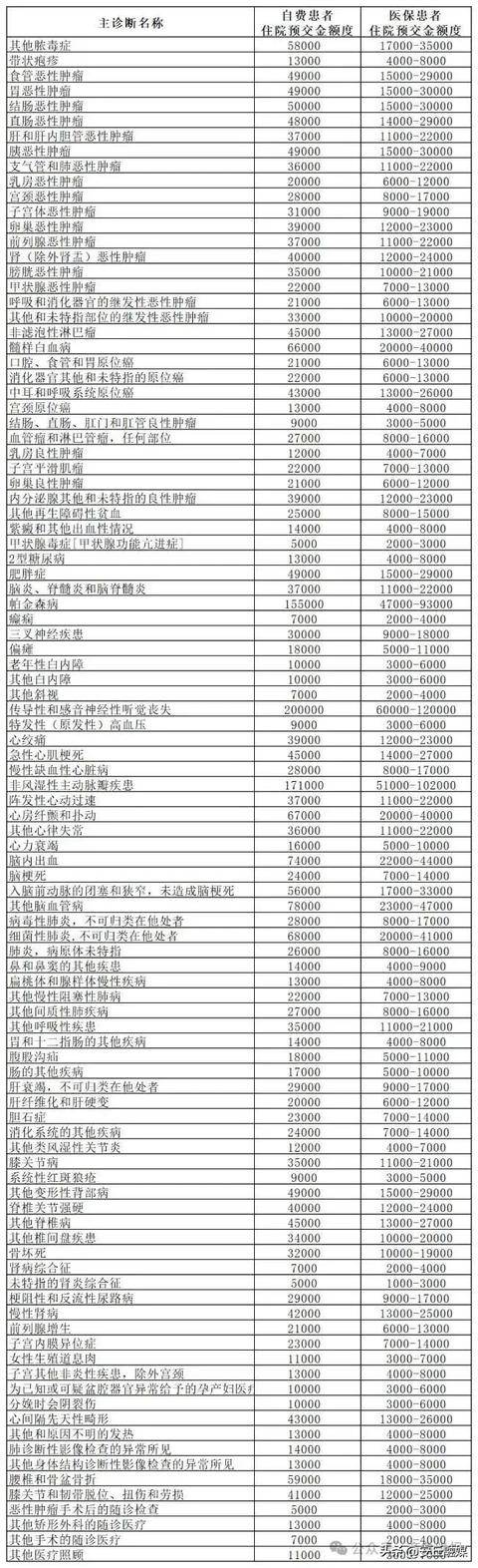 降了！山东多家医院已公布<strong></p>
<p>原油代码</strong>，这项费用全面下调