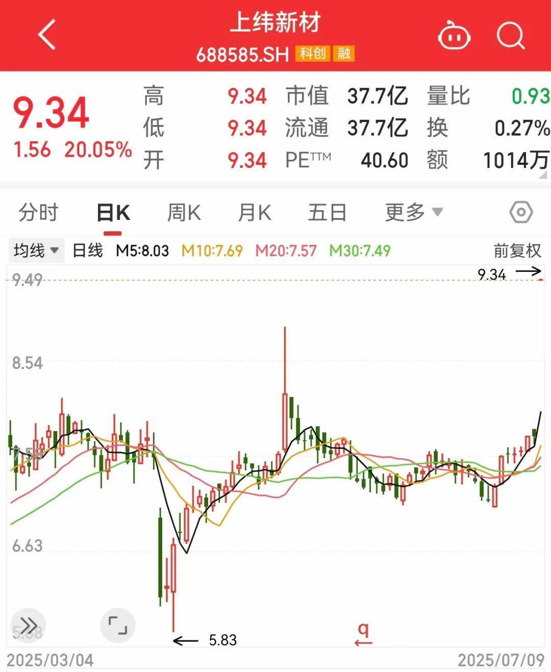 一度超411万手封死涨停<strong></p>
<p>b原油</strong>，总股本不够卖！人形机器人独角兽影子股曝光