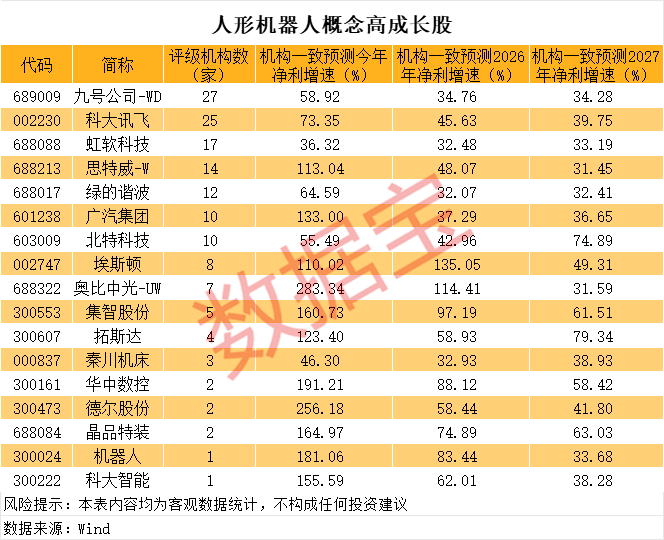 一度超411万手封死涨停<strong></p>
<p>b原油</strong>，总股本不够卖！人形机器人独角兽影子股曝光