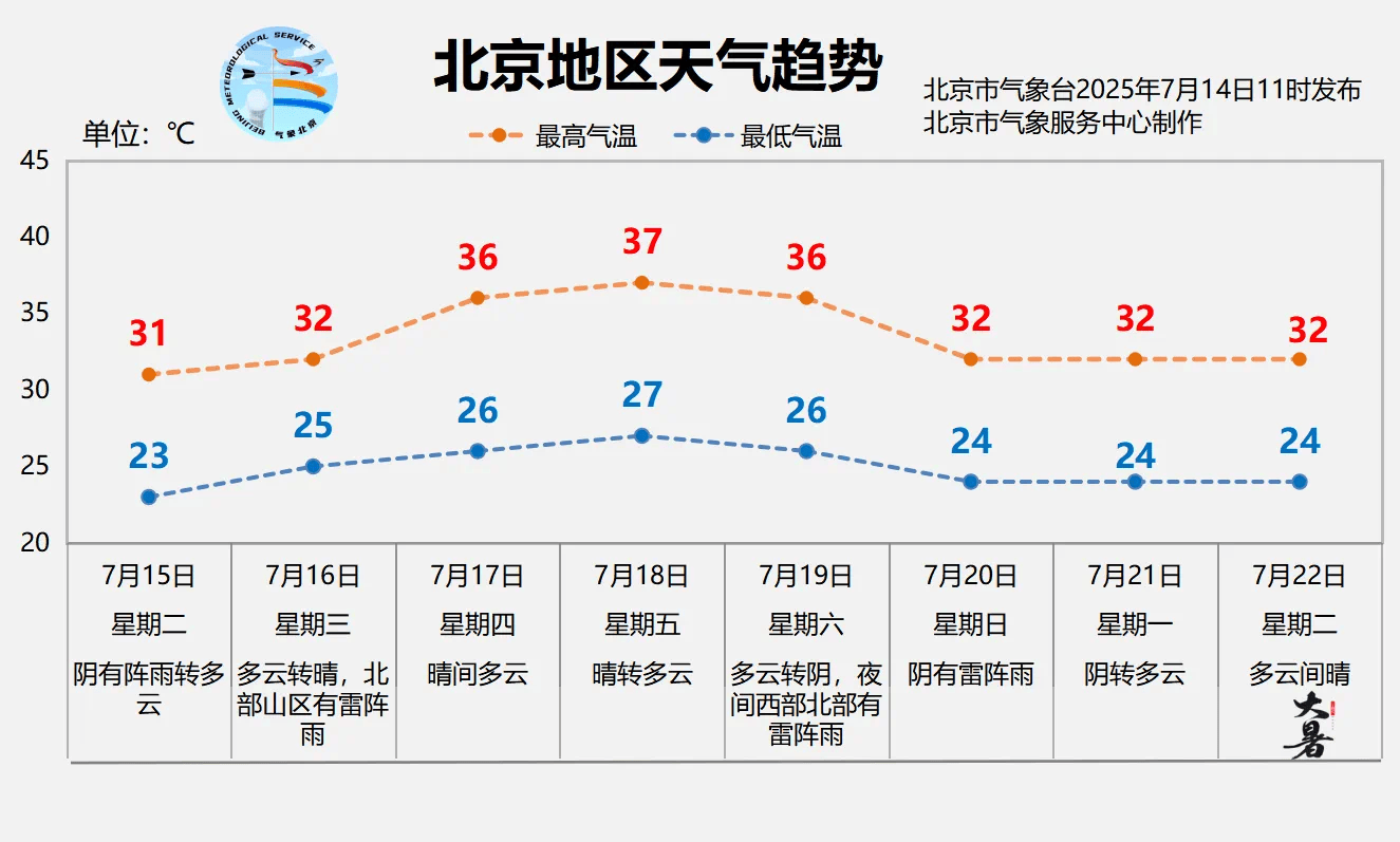 北京明天有一场“下透”的雨<strong></p>
<p>贵金属原油</strong>，闷热缓解、气温下降