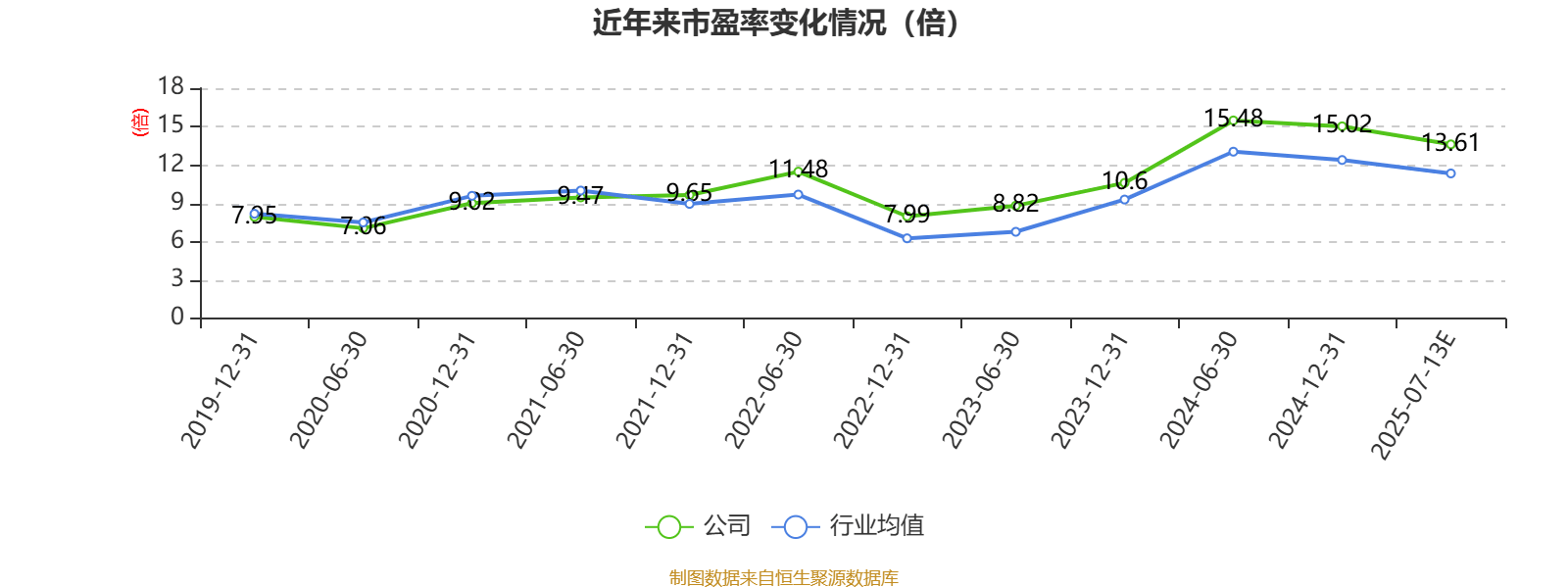 中国神华：预计2025年上半年净利236亿元-256亿元 同比下降8.6%-15.7%