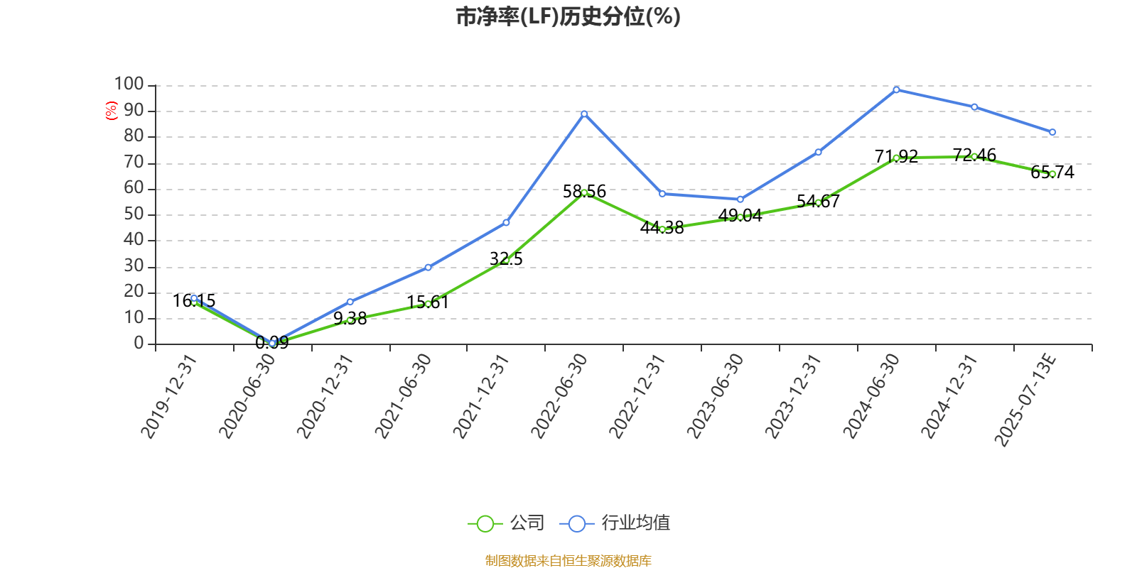 中国神华：预计2025年上半年净利236亿元-256亿元 同比下降8.6%-15.7%