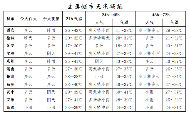 突破历史极值<strong></p>
<p>原油路</strong>！西安雷阵雨、小到中雨要来了！陕西降雨时间确定！