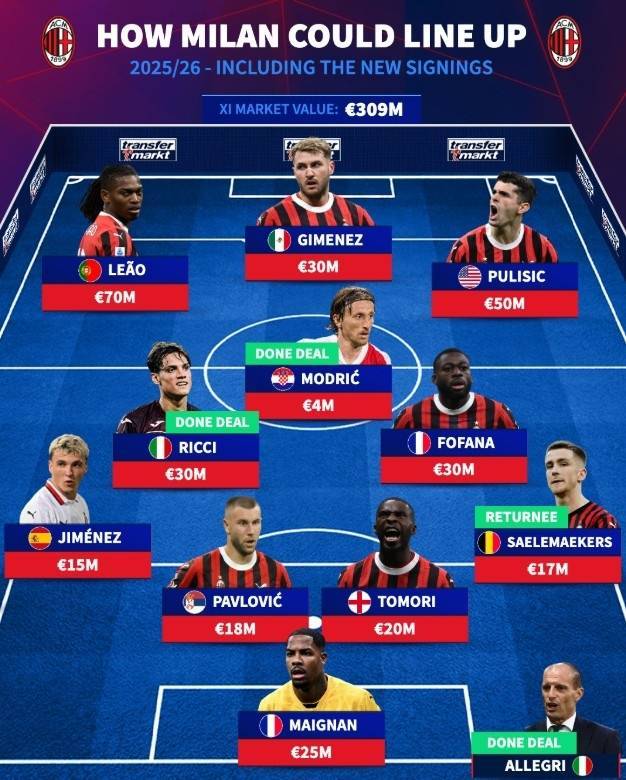 德转列米兰潜在首发：魔笛、里奇在列<strong></p>
<p>原油路</strong>，萨勒马科尔斯右后卫