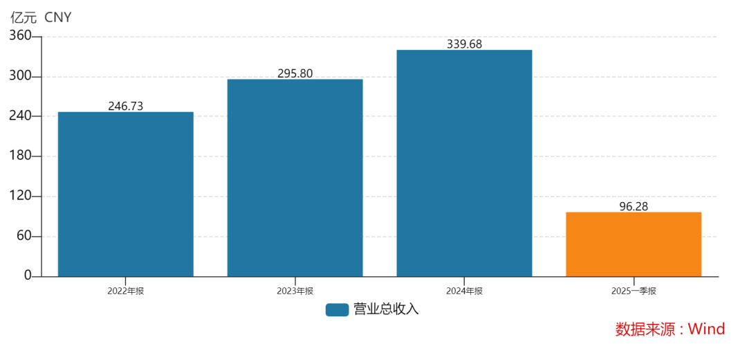 438.9万个中签<strong></p>
<p>原油路</strong>，全部赚钱！3000亿超级大盘股上市暴涨，股民2小时兑现54亿元利润