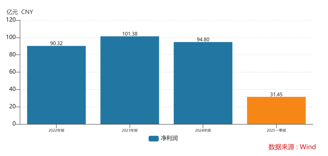 438.9万个中签<strong></p>
<p>原油路</strong>，全部赚钱！3000亿超级大盘股上市暴涨，股民2小时兑现54亿元利润