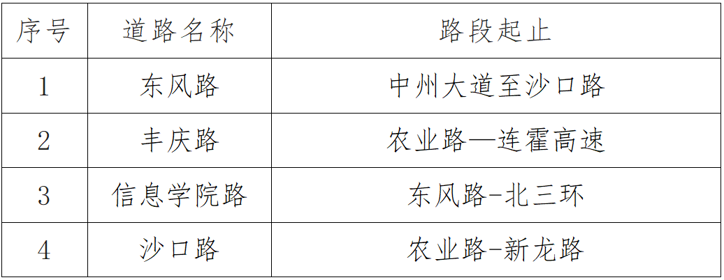 违停直接“贴条”<strong></p>
<p>美国期货原油行情</strong>，不再发短信通知！郑州这些路段将严管违停