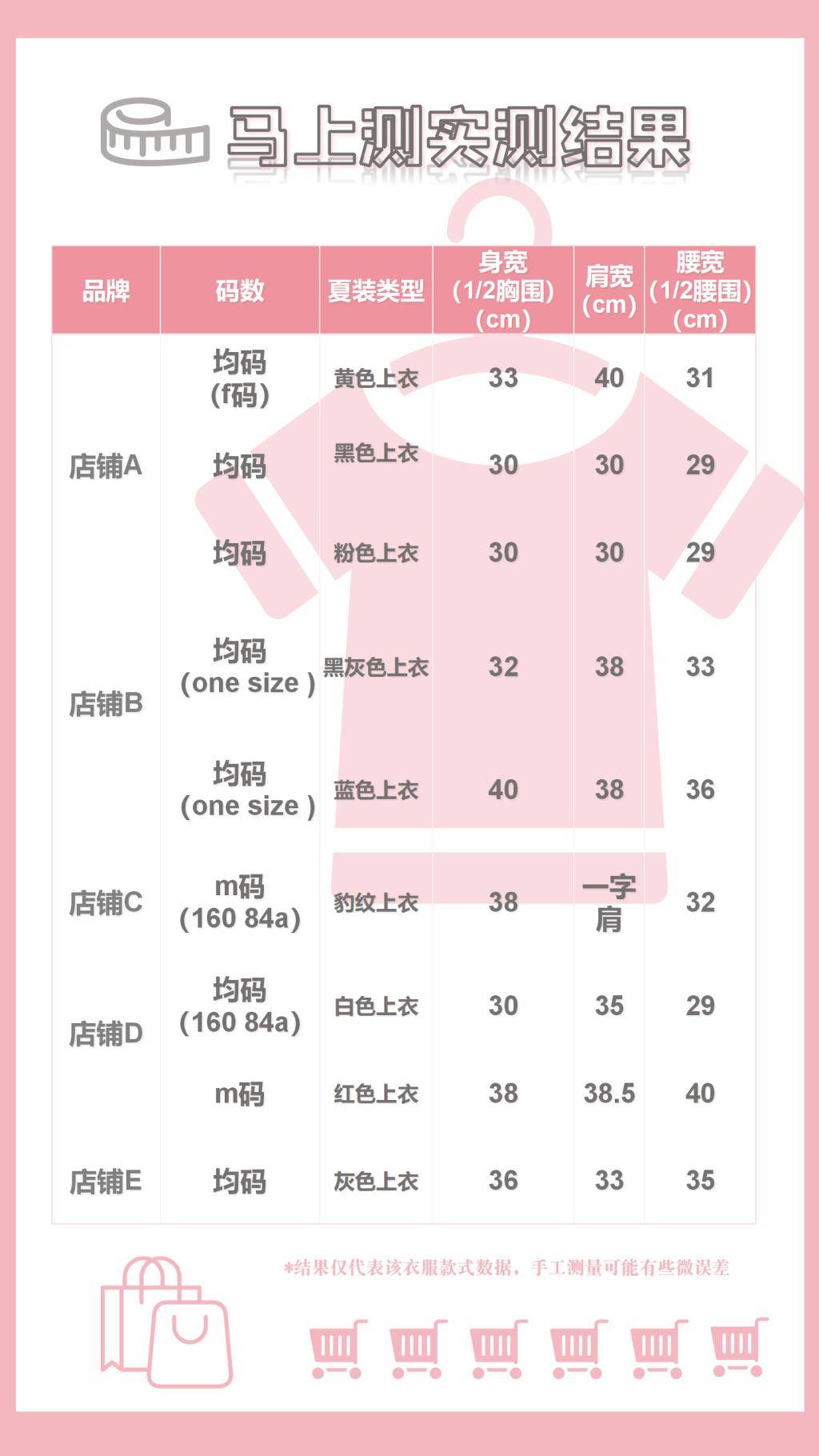 多家网红女装尺码竟比童装小<strong></p>
<p>美国期货原油行情</strong>，4位女生试着试着心态“崩了”