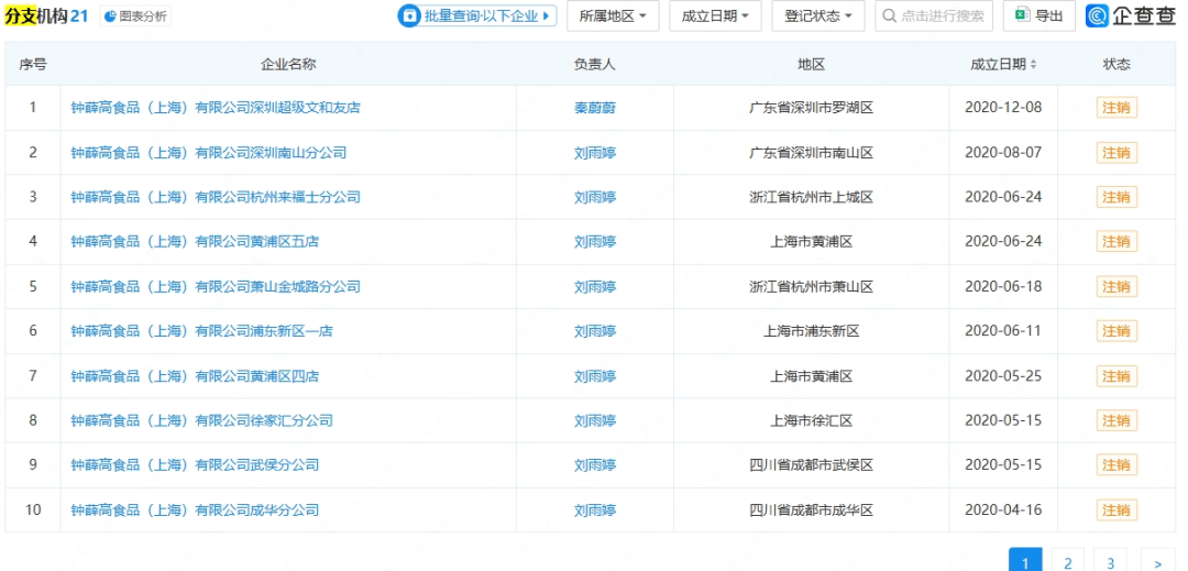 知名品牌被申请破产！曾红极一时<strong></p>
<p>原油含水测定仪</strong>，很多人买过