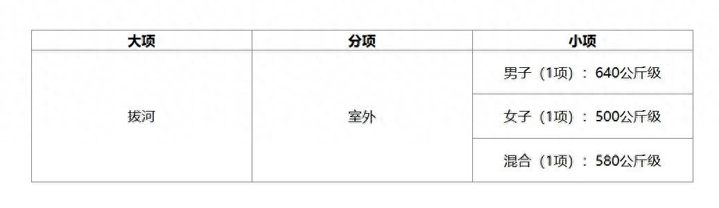 世界运动会项目介绍——拔河 | 聚焦世运会