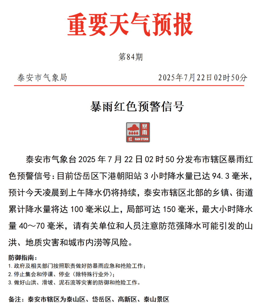 紧急提醒！泰安暴雨红色预警信号已发布！非必要不外出！