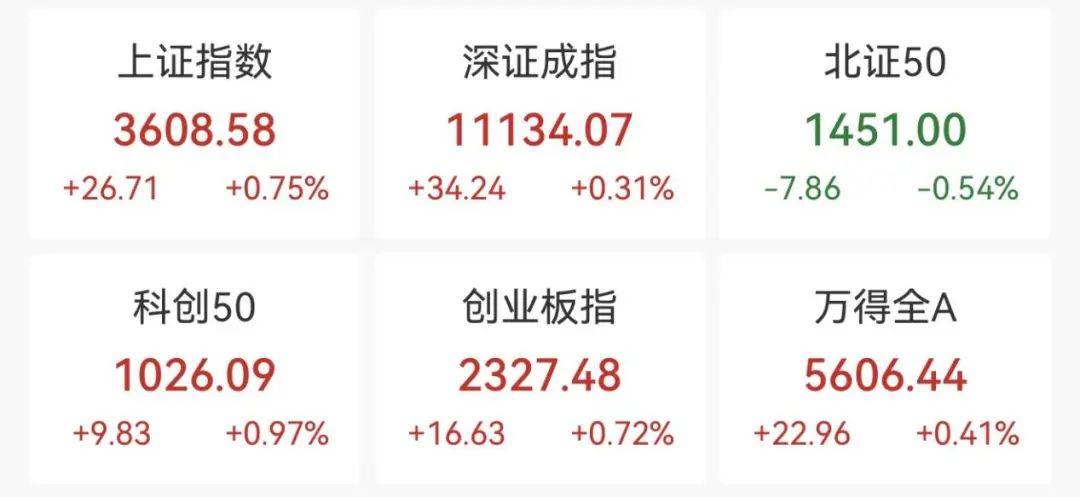 重回3600点！牛市“旗手”<strong></p>
<p>原油体</strong>，涨停！