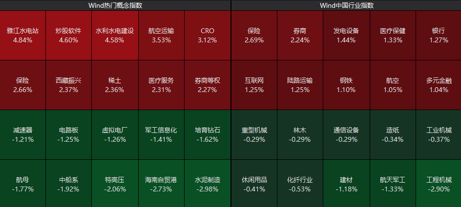 重回3600点！牛市“旗手”<strong></p>
<p>原油体</strong>，涨停！