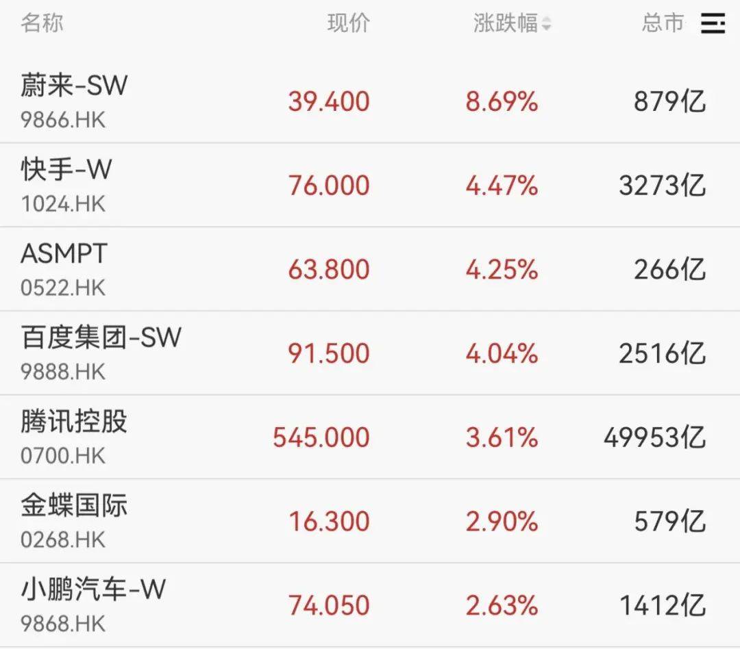 重回3600点！牛市“旗手”<strong></p>
<p>原油体</strong>，涨停！