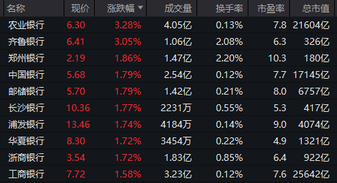 重回3600点！牛市“旗手”<strong></p>
<p>原油体</strong>，涨停！
