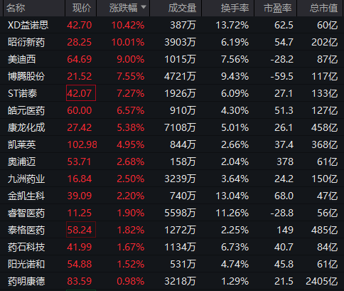 重回3600点！牛市“旗手”<strong></p>
<p>原油体</strong>，涨停！