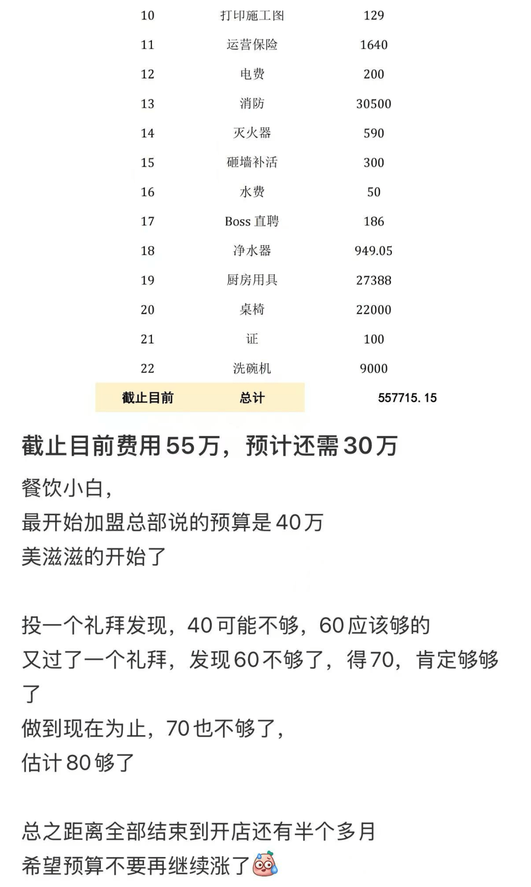 县城中产的“破产三件套”<strong></p>
<p>原油体</strong>，它排第一