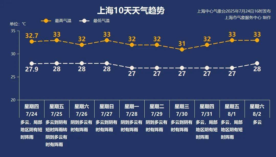 大风+大雨<strong></p>
<p>原油历史价格</strong>，上海今起受台风影响！一活动紧急取消！这几个区的雨更大