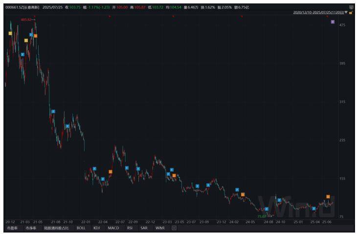长春高新1700亿元市值蒸发<strong></p>
<p>新浪原油价格</strong>，集采、人口、竞品冲击如何击溃生长激素神话｜创新药观察