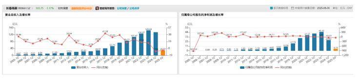 长春高新1700亿元市值蒸发<strong></p>
<p>新浪原油价格</strong>，集采、人口、竞品冲击如何击溃生长激素神话｜创新药观察