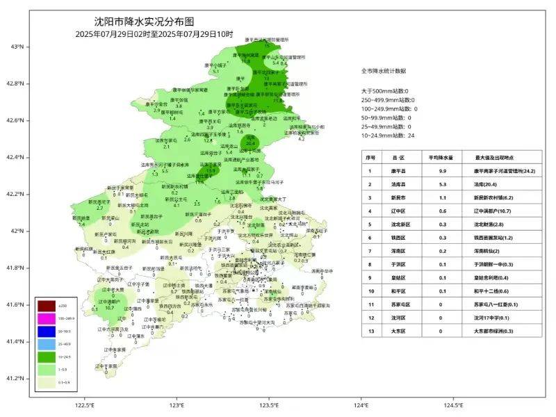 刚刚<strong></p>
<p>新浪原油价格</strong>，沈阳发布城市防汛蓝色预警！启动城市防汛四级应急响应！暴雨何时下……
