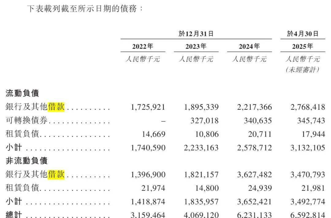 青岛富豪新棋局：年入近200亿仍陷短债压力<strong></p>
<p>原油投资技巧</strong>，国恩股份赴港急上市