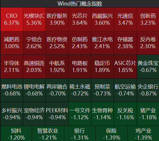 牛市“急先锋”突发涨停！沪指年内第二次站上3600点<strong></p>
<p>原油投资技巧</strong>，医药股持续走强