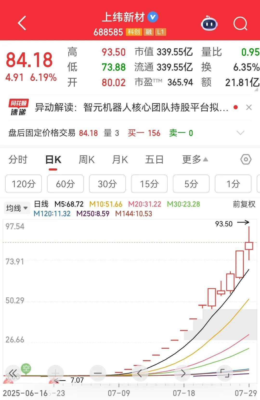 牛市“急先锋”突发涨停！沪指年内第二次站上3600点<strong></p>
<p>原油投资技巧</strong>，医药股持续走强