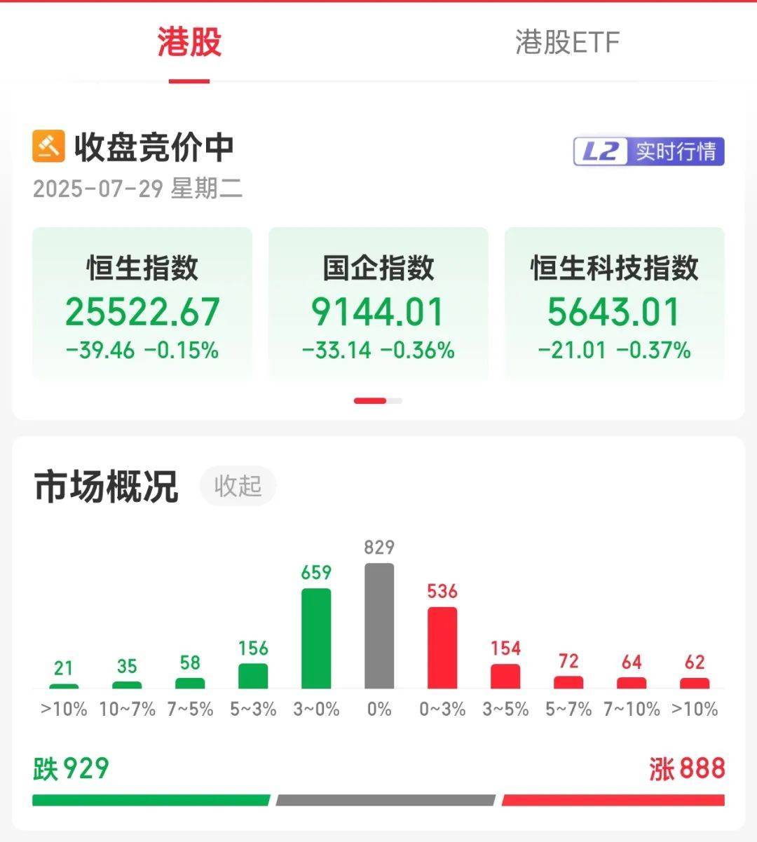 牛市“急先锋”突发涨停！沪指年内第二次站上3600点<strong></p>
<p>原油投资技巧</strong>，医药股持续走强