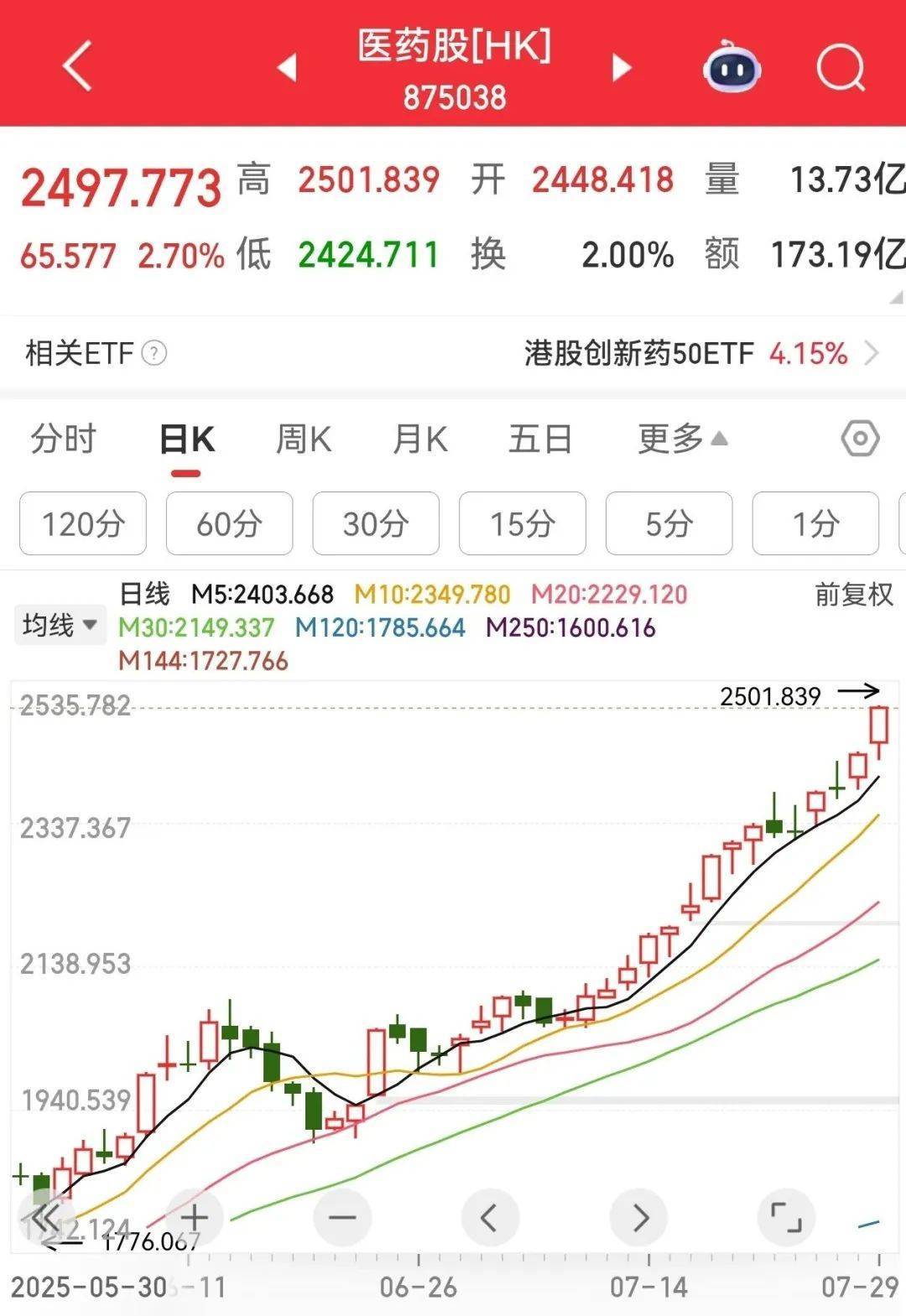 牛市“急先锋”突发涨停！沪指年内第二次站上3600点<strong></p>
<p>原油投资技巧</strong>，医药股持续走强