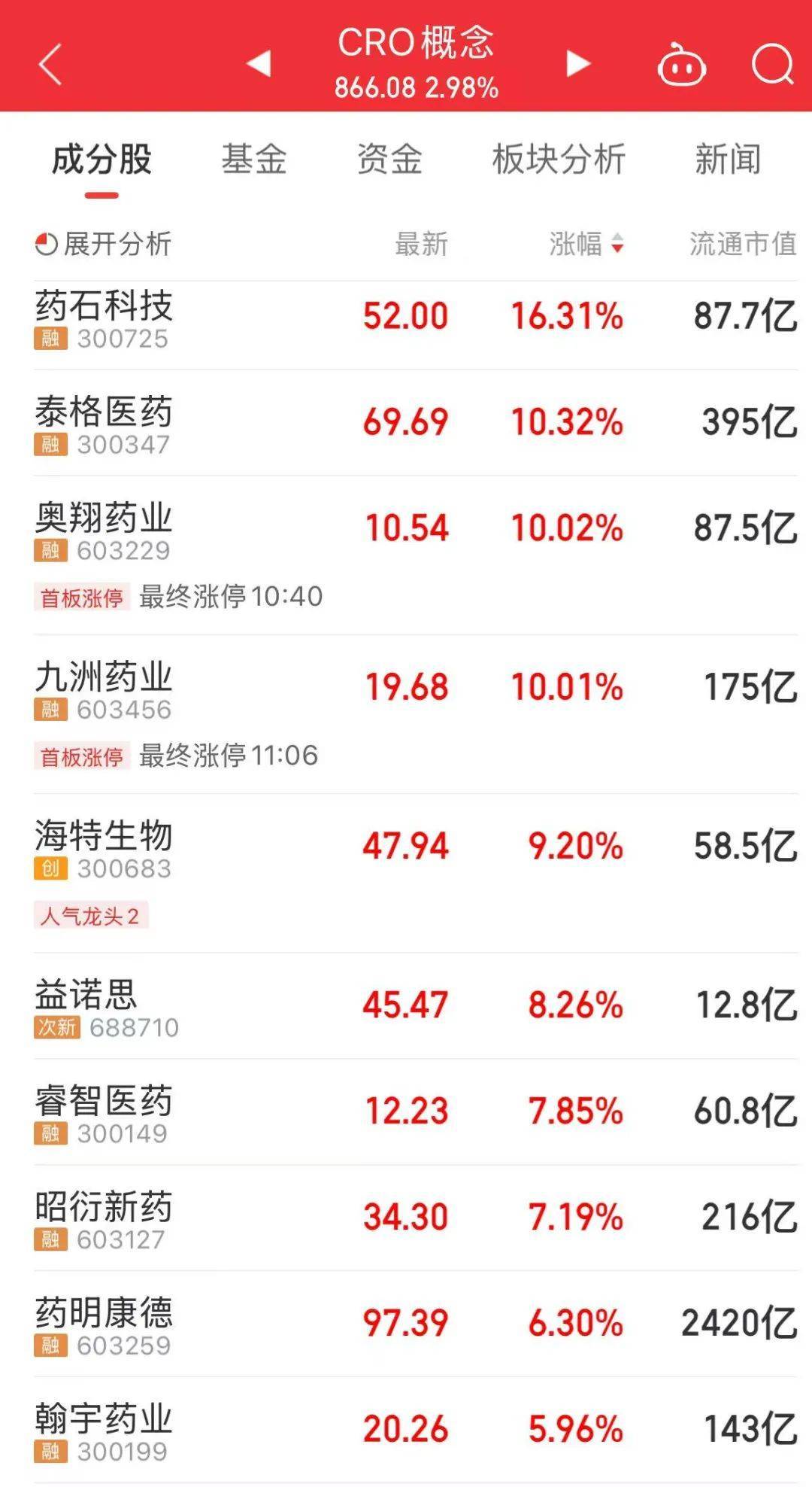 300308<strong></p>
<p>原油投资技巧</strong>，历史新高，股价突破200元！