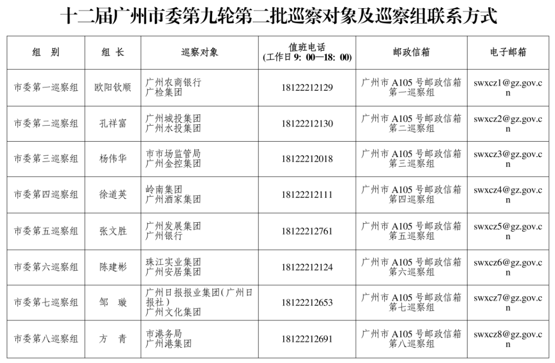 广州市委巡察组进驻广州酒家、珠江实业集团、岭南集团、广州城投集团等<strong></p>
<p>正规交易原油平台</strong>，联系方式公布