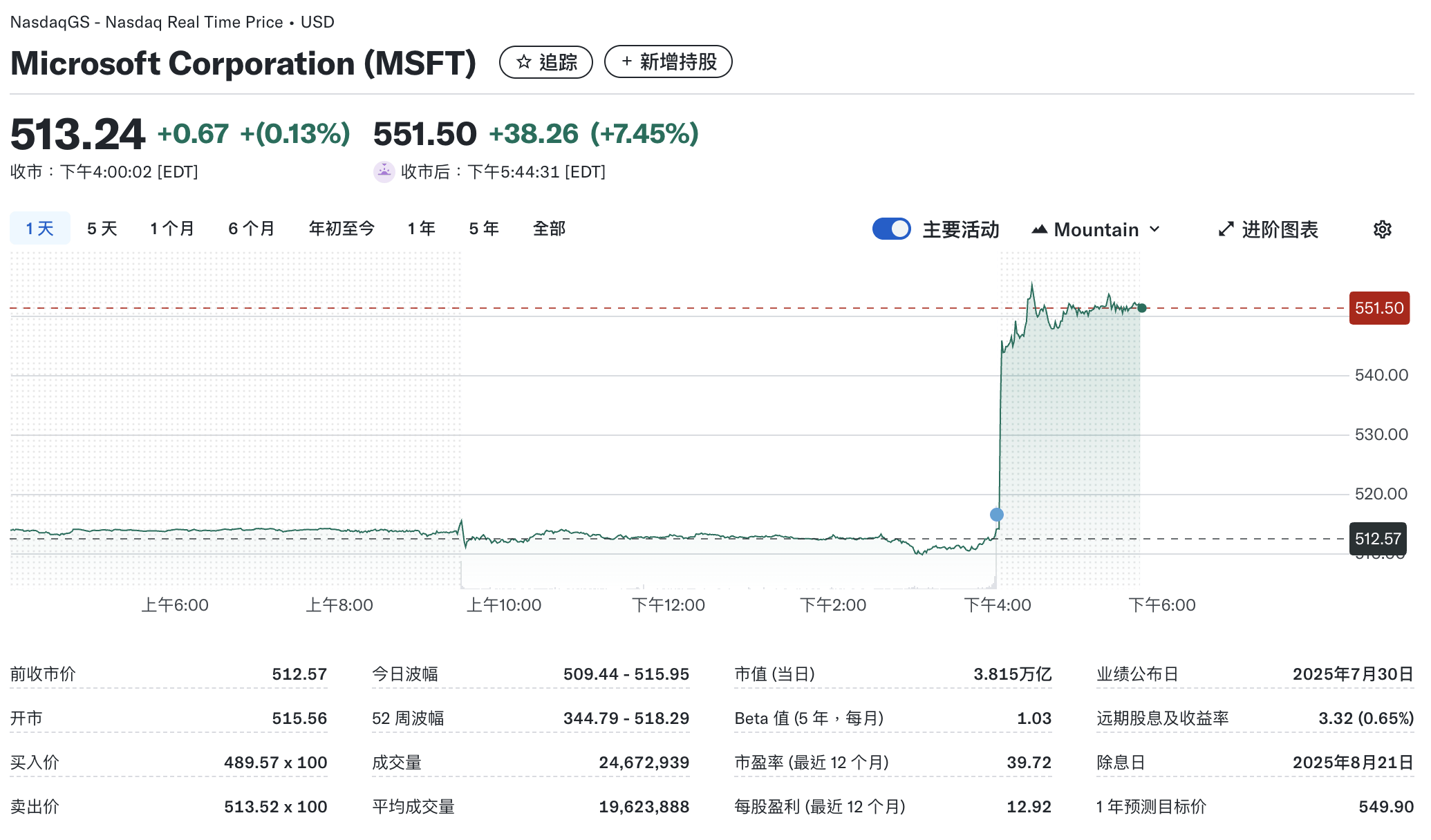 微软2025财年净利润增长16%：云收入公布、市值破4万亿美元