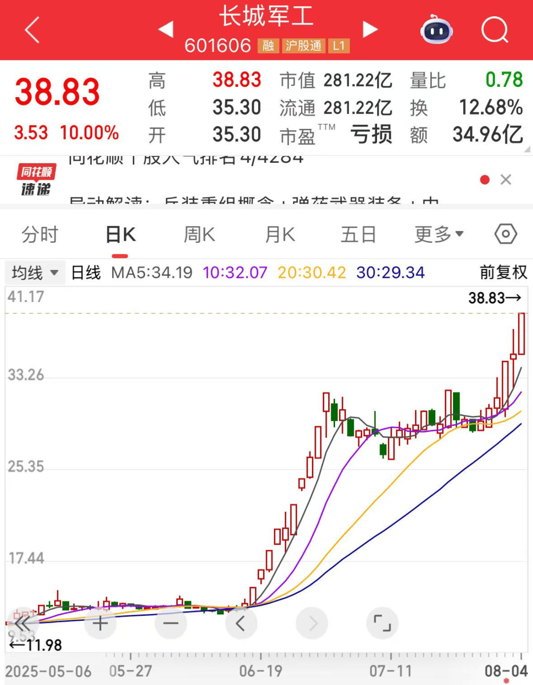 军工大爆发<strong></p>
<p>原油运价指数</strong>,601606创历史新高!人形机器人将迎重磅大会,多家公司透露最新布局