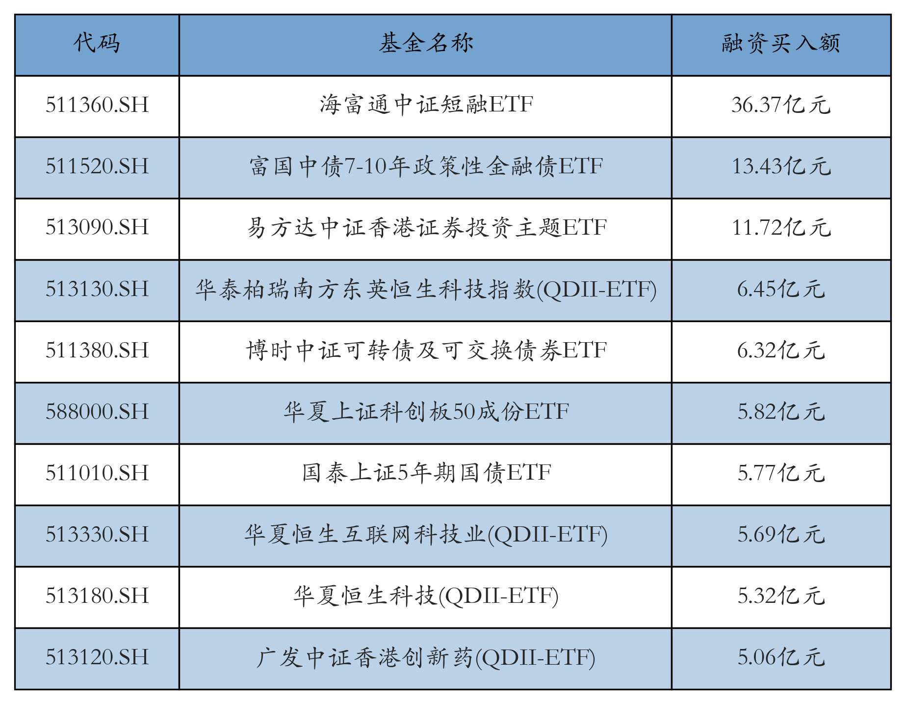 两市ETF两融余额增加33.19亿元丨ETF融资融券日报