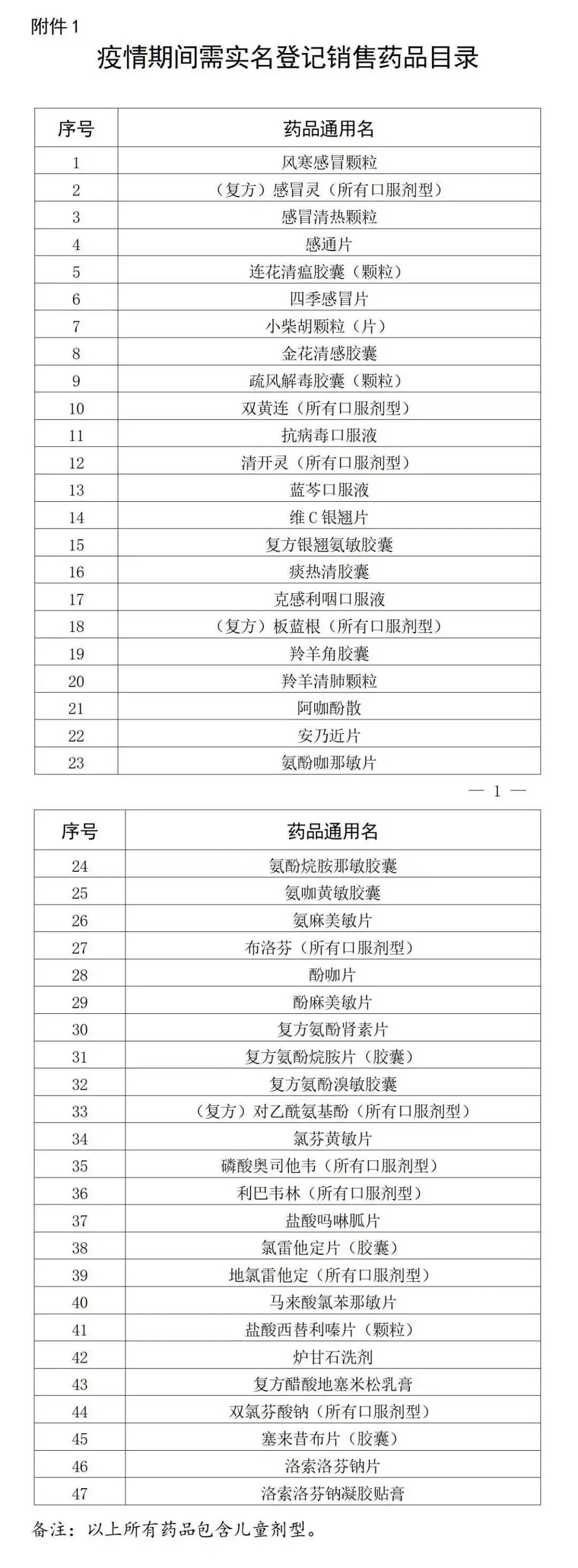 最新！在佛山药店购买这47种药品<strong></p>
<p>原油运价指数</strong>，需实名登记