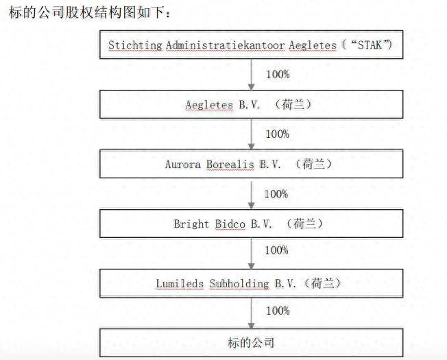 三安光电拟2.39亿美元收购破产国际巨头，“豪赌”能否止住三年扣非净利润亏损？