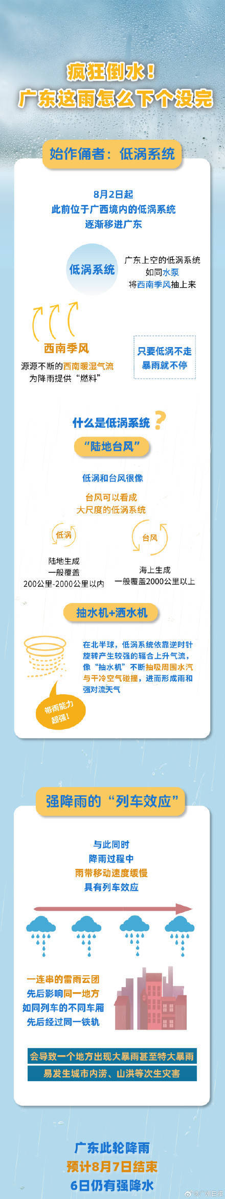 广州出现今年以来最强暴雨过程<strong></p>
<p>原油eia直播</strong>，广东的雨为何下个没完？