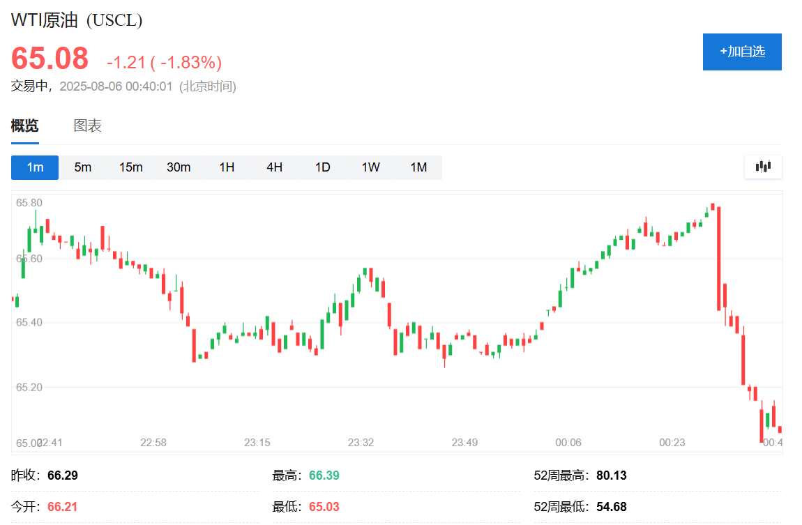俄罗斯考虑乌克兰向特朗普提议的在空中停火<strong></p>
<p>原油eia直播</strong>，油价迅速走低
