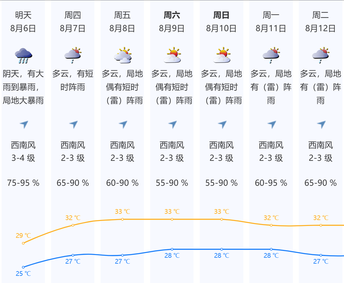 深圳本轮强降雨“三超三破”<strong></p>
<p>原油eia直播</strong>，预计6日下午开始减弱