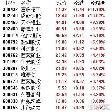 A股收评：指数齐发力走强！锂矿股、PEEK材料爆发<strong></p>
<p>一吨原油价格</strong>，贵金属下挫