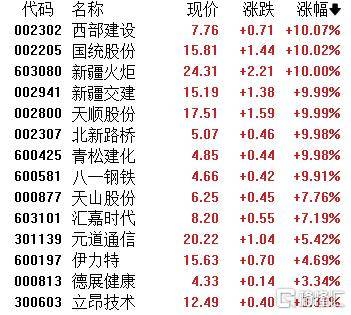 A股收评：指数齐发力走强！锂矿股、PEEK材料爆发<strong></p>
<p>一吨原油价格</strong>，贵金属下挫